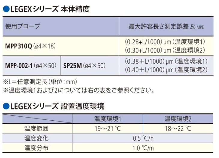 /pim-assets/medias_converted/Highres/Mitutoyo/Media/Illustration/17_Coordinate Measuring Machines/21_0_356-407_202606_i_jp.jpg